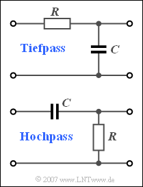 Tiefpass- und Hochpass-System