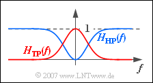 TP- und HP-Spektrum