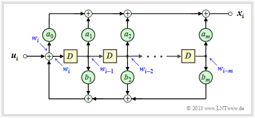 Rekursives Filter zur Realisierung von G(D) = A(D)/B(D)