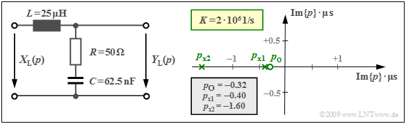 Betrachteter Vierpol und dazugehöriges Pol–Nullstellen–Diagramm