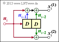 Faltungscoder mit n = 2, k = 1 und m = 2