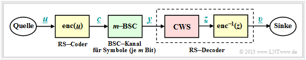 Übertragungssystem mit Reed–Solomon–Codierung/Decodierung und m–BSC